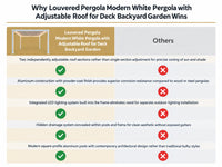 Louvered Pergola Modern White Pergola with Adjustable Roof for Deck Backyard Garden — Comparison